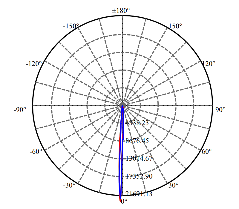 日大照明有限公司 - 透镜